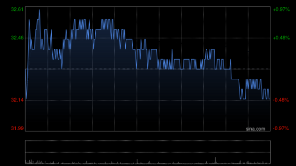 股票配資網門戶 中國神華前4個月煤炭銷售量為1.349億噸 同比減少12.6%
