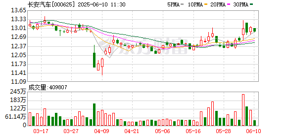 股票開戶證券配資平臺(tái) 歐洲媒體組團(tuán)打卡長(zhǎng)安汽車，零距離感受“海納百川”新速度