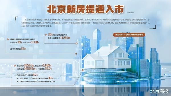 股票配資網(wǎng)站導(dǎo)航 39個項(xiàng)目入市 房企上半年在京提速推盤